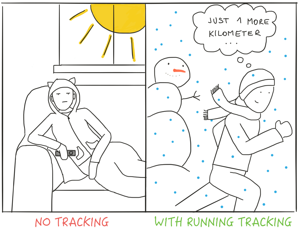 An illustration showing that the author went from lying on the couch on a sunny day with no tracking to running outside in winter with the extra motivation of tracking.