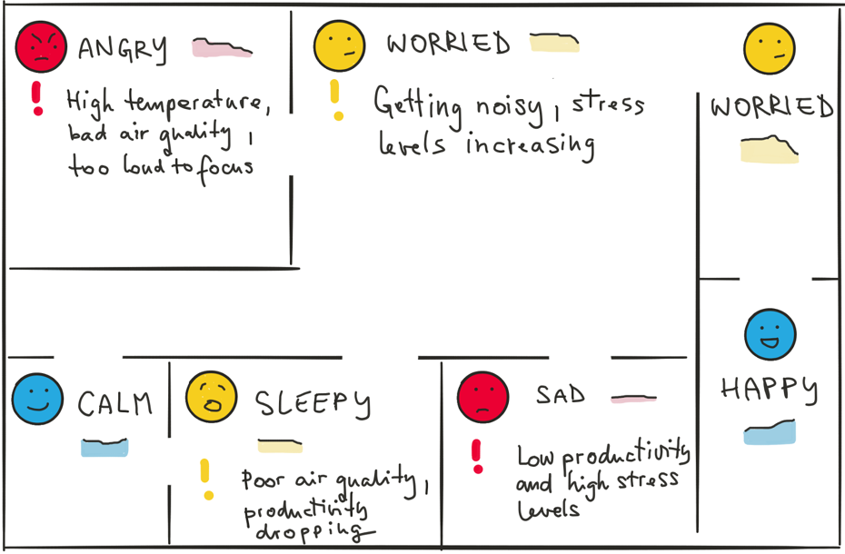 An illustration of a fictional office plan where each room has information about the air quality and mood in the room