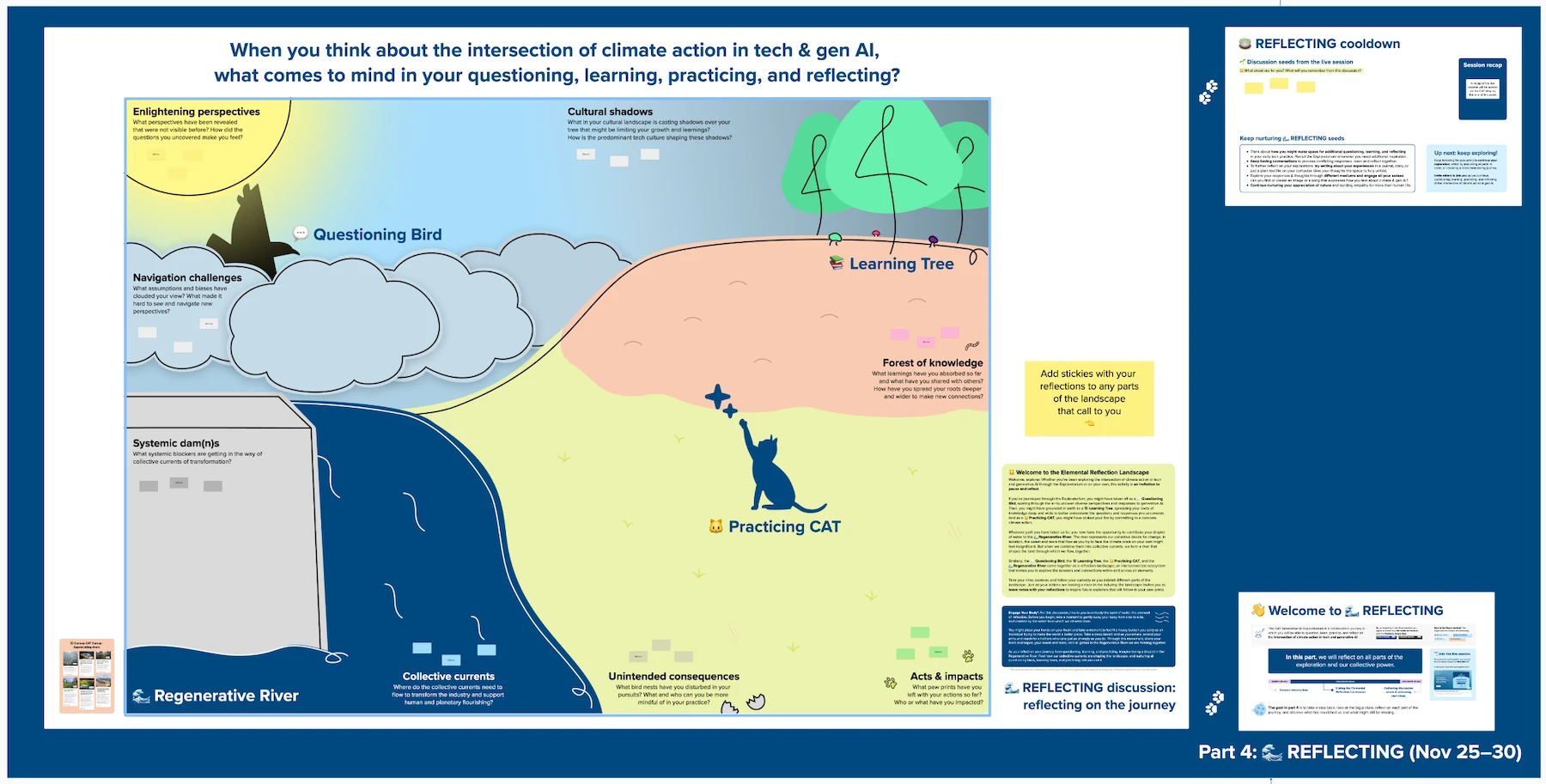 A screenshot of an illustrated landcape with metaphors from all parts of the exploration: a questioning bird in the sky, a learning tree drawing nutrients from the soil, a practicing cat taking action, and a Regenerative River of industry transformation.