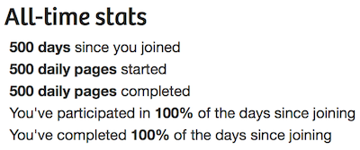 A screenshot of all-time stats from the 750words.com website, showing a 500 days writing streak since starting.