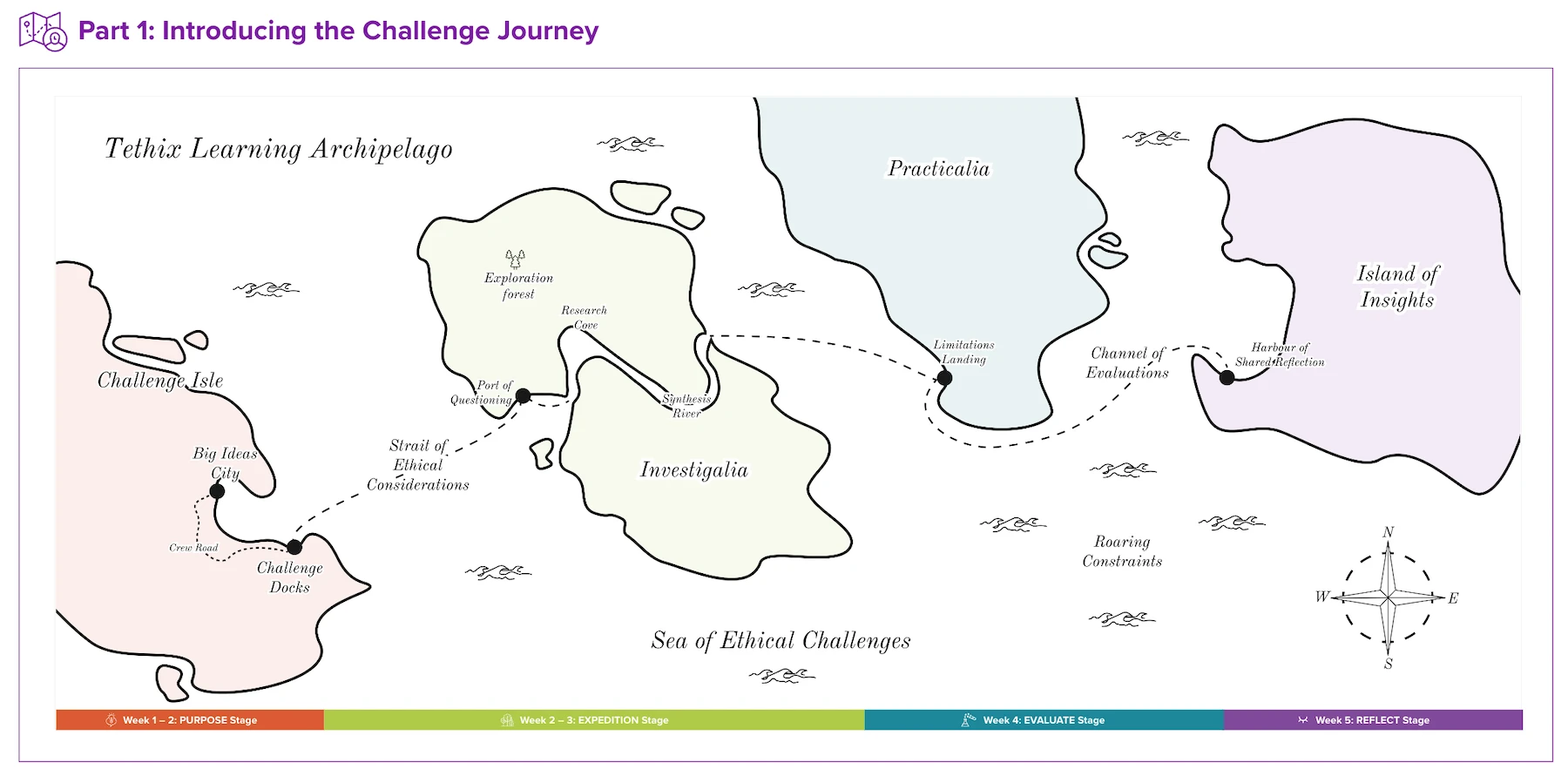 An illustrated map that represents different stages in the Tethix CBL pilot as locations in a fictional Learning Archipelago, situated in the Sea of Ethical Challenges.